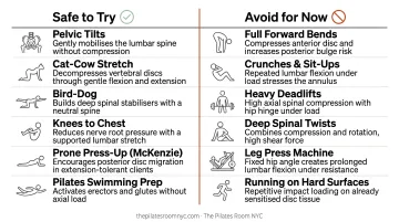 Safe versus avoid exercise comparison chart for bulging disc rehabilitation
