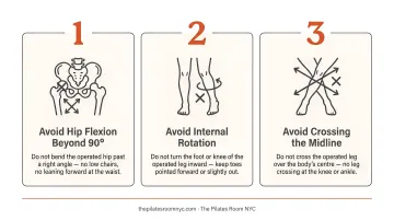 three hip replacement precautions posterior approach dislocation risk infographic
