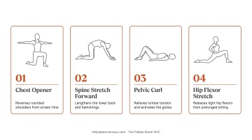 Four Pilates exercises for desk workers targeting posture and pain relief