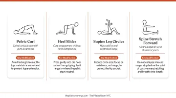 Four foundational Pilates stability exercises for hypermobility with key modifications