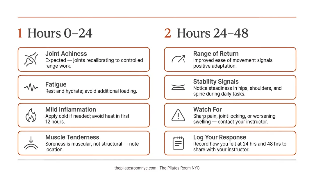 24 to 48 hour post-session response tracking guide for hypermobile Pilates clients
