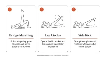 Three hip strength and glute endurance Pilates exercises for runners bridge marching leg circles side kick