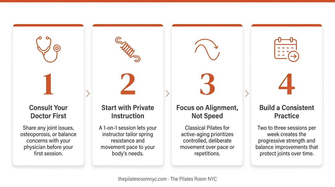 Four-step guide to starting reformer Pilates safely for seniors over 60