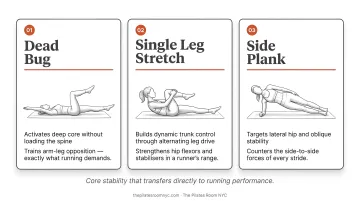 Three core stability Pilates exercises for runners dead bug single leg stretch side plank