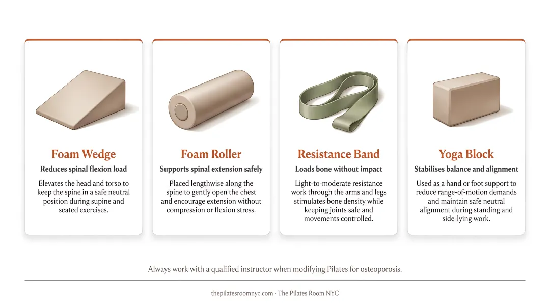 Four Pilates modification props and supports for safe osteoporosis exercise practice