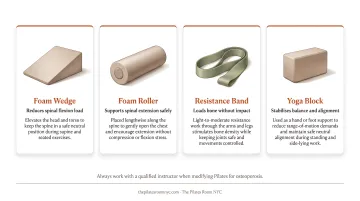 Four Pilates modification props and supports for safe osteoporosis exercise practice