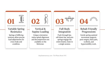 Four key training advantages of the Pilates tower apparatus illustrated