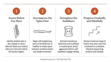 Four-step Pilates safety framework for lower back pain and sciatica practitioners