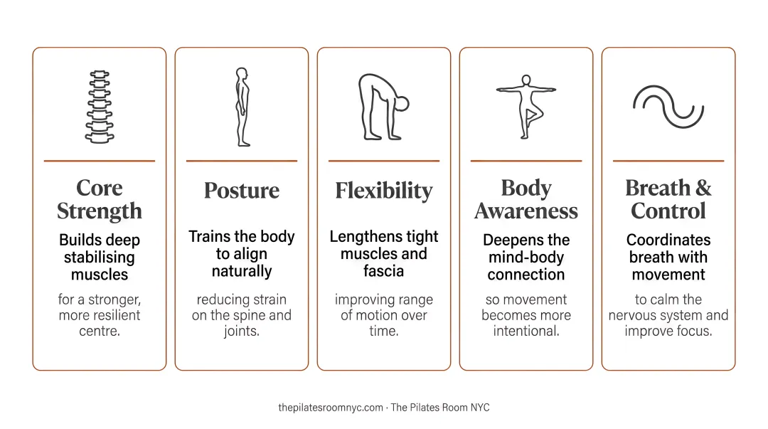 Five key benefits of mat Pilates core strength posture flexibility body awareness