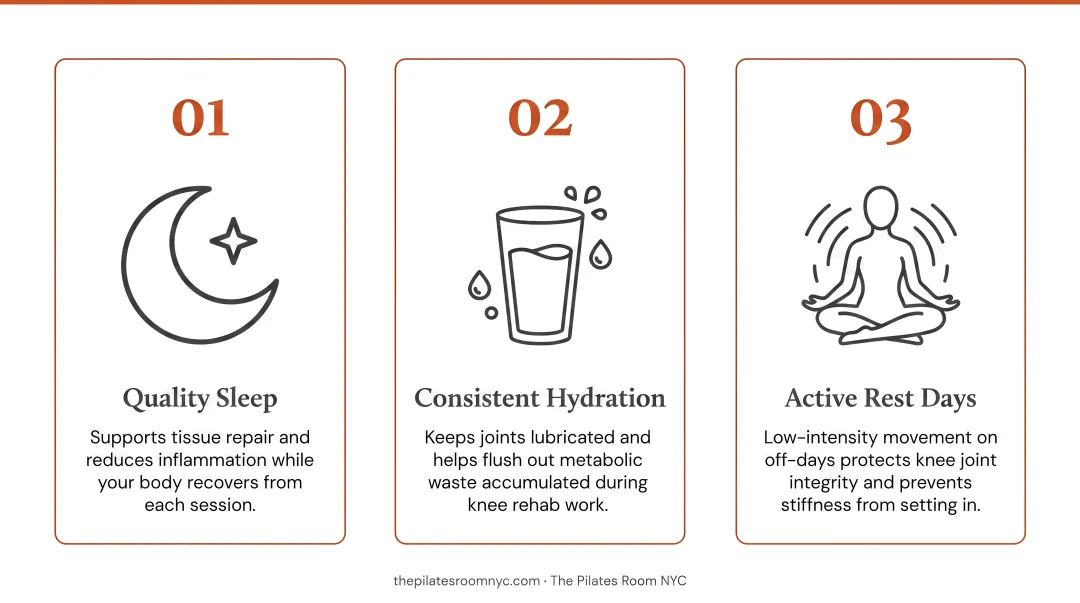 Three essential recovery factors supporting Pilates knee rehabilitation between sessions