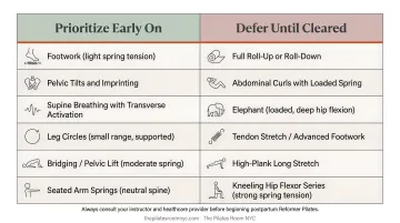 Postpartum Reformer Pilates exercises to prioritize versus defer side-by-side comparison