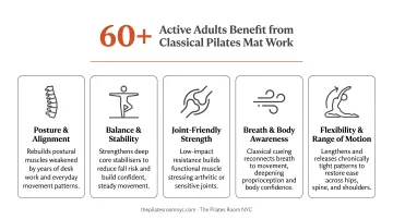 Active older woman practicing Pilates mat exercises in bright studio setting