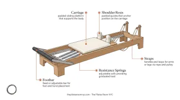 Pilates Reformer machine with spring resistance carriage footbar and straps