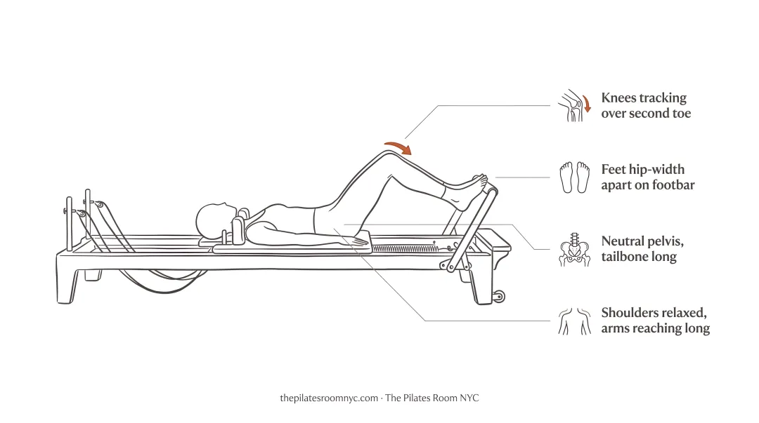 Client performing Reformer footwork exercise with instructor cuing knee alignment at Pilates studio
