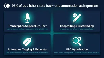 Four key back-end AI automation use cases in digital newsrooms infographic