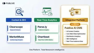 Newsroom AI tools comparison across SEO distribution and analytics categories