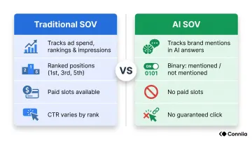 Traditional SEO share of voice versus AI share of voice comparison infographic