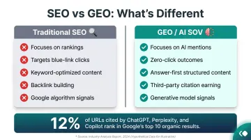 Traditional SEO versus generative engine optimization GEO key differences and strategy requirements