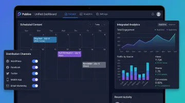 Publive AI platform dashboard showing multi-channel publishing and analytics interface