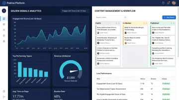 Publive platform dashboard displaying Golden Signals analytics and content performance metrics