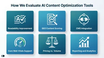 Six criteria for evaluating AI content readability and performance optimization tools