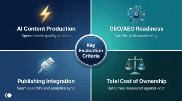 Four criteria framework for evaluating generative AI content optimization tools