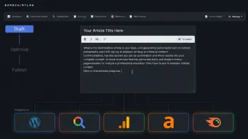 Content marketing platform dashboard showing SEO integrations and AI writing interface