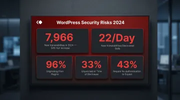 WordPress security vulnerabilities 2024 statistics breakdown by plugin theme and core