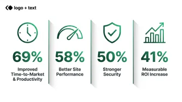 Headless CMS migration business outcomes showing performance security and ROI improvements