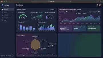 Publive headless CMS dashboard displaying editorial analytics and content performance metrics