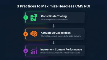 Three proven practices to maximize headless CMS ROI for enterprise content teams