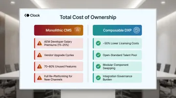 Monolithic CMS versus composable DXP total cost of ownership comparison breakdown