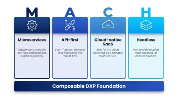 MACH architecture four principles microservices API cloud-native headless explained