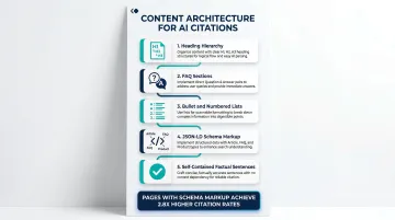 5-step AI citation content architecture checklist for global marketing teams
