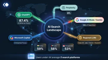 Global AI search platform landscape market share and regional adoption comparison