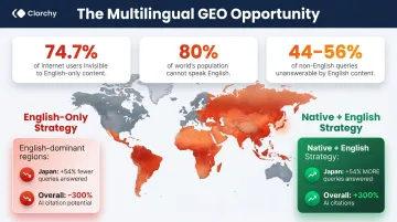 Multilingual GEO content localization impact on AI citation rates by language market