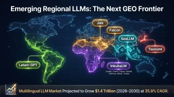 Regional AI language model landscape map across Asia Middle East Latin America and Africa