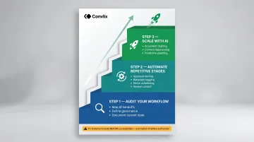Three-step content supply chain automation implementation roadmap infographic
