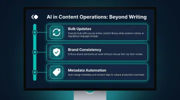 AI-powered CMS operations automation covering bulk updates brand consistency and metadata tagging