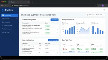 Publive unified headless CMS platform dashboard showing content analytics and Core Web Vitals metrics