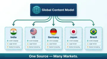 Headless CMS global content model with regional localization overrides across multiple markets