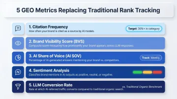 Five emerging GEO metrics replacing traditional SEO rank tracking measurement framework