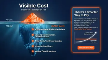 Total cost of ownership DXP breakdown comparing licence fee versus hidden costs