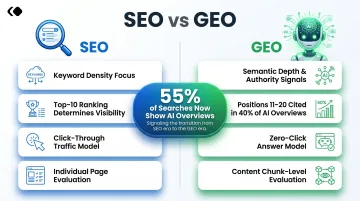 SEO versus GEO generative engine optimisation key differences and citation statistics