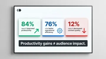 Enterprise AI content adoption productivity statistics versus quality outcomes comparison chart