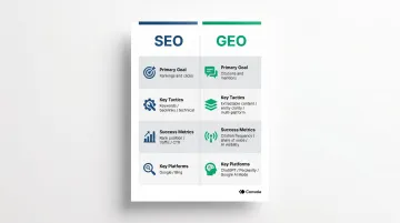 SEO versus GEO four-dimension comparison table infographic for publishers