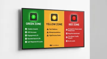 GEO performance health zones green yellow red indicator comparison framework