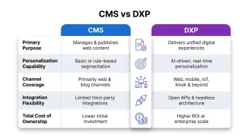 CMS versus DXP five-dimension side-by-side comparison infographic