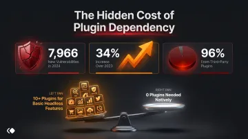 WordPress plugin vulnerability statistics and CMS technical debt breakdown 2024
