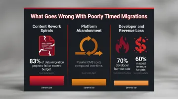 Three consequences of poorly timed CMS migration including revenue loss and developer burnout